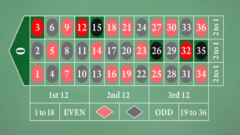 De getallen van het Roulette zero